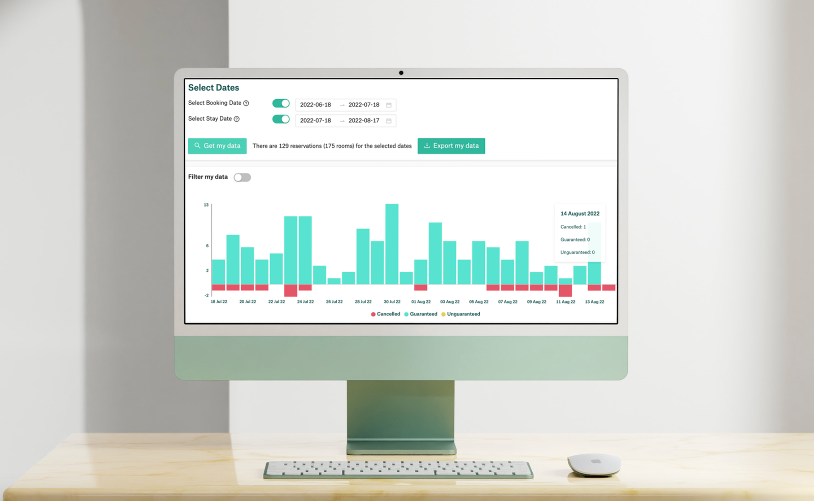 RMS Right Revenues